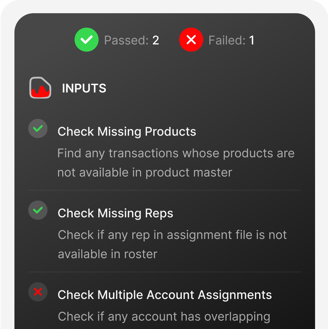 Embedded validation tools for error detection in sales commission processes.